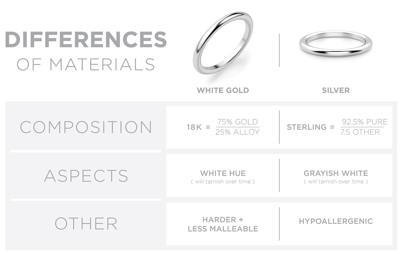 925 White Gold: Exploring the Composition and Purity