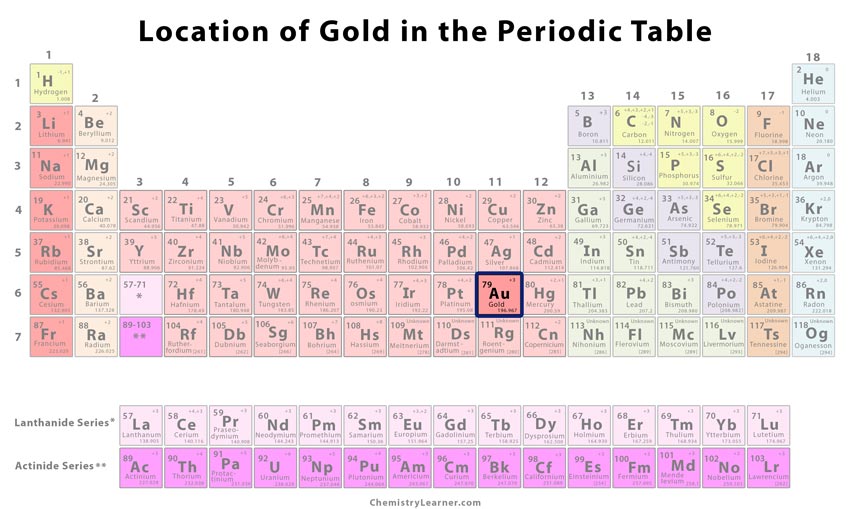 Gold Periodic Table: Discovering its Place in the Elements