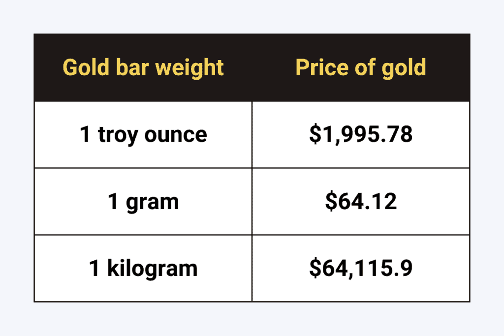 How Much Is 1 Gram Of Gold Worth In Pounds Evaluating Its Value