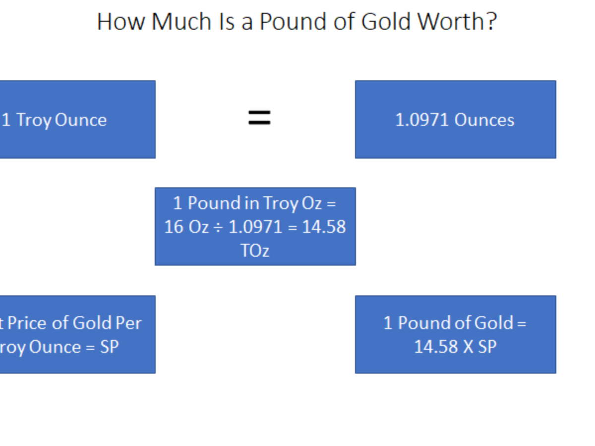 how-much-is-1-lb-of-gold-worth-pound-value-explained