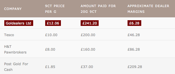 How Much Is Gold Per Gram In The UK Evaluating The Value