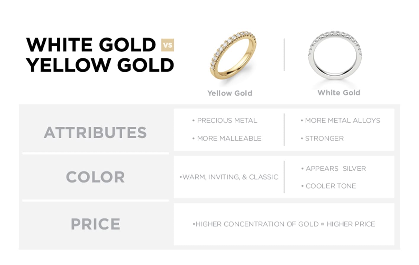 is-white-gold-more-expensive-than-yellow-gold-comparing-prices