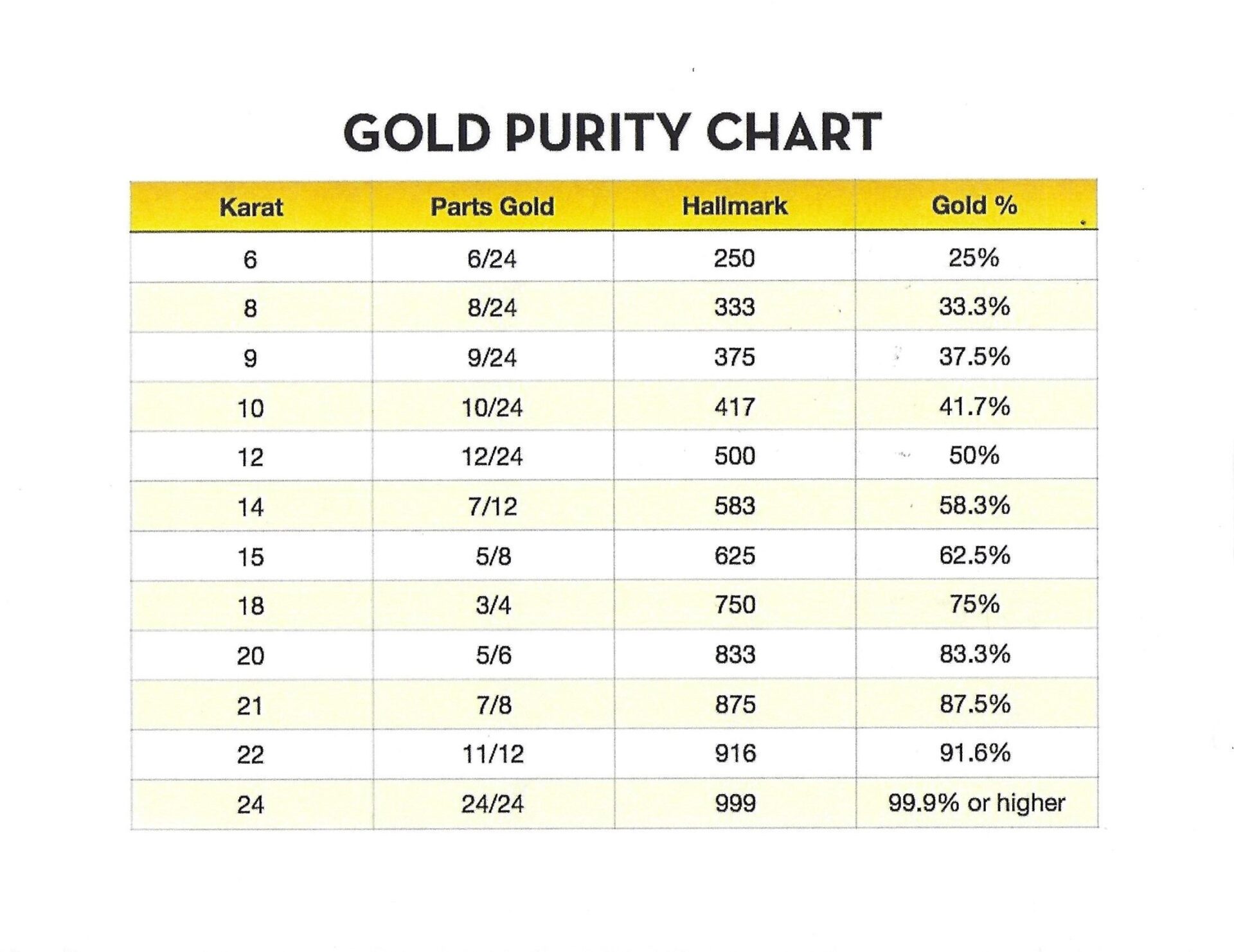 what-does-750-mean-on-gold-understanding-gold-hallmarks