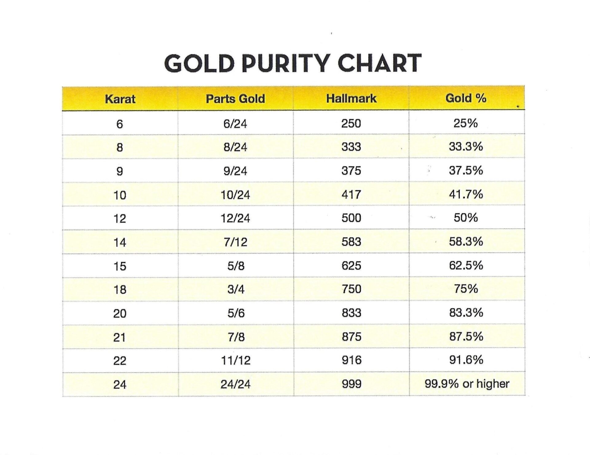 What Does 750 Mean On Gold Understanding Gold Hallmarks