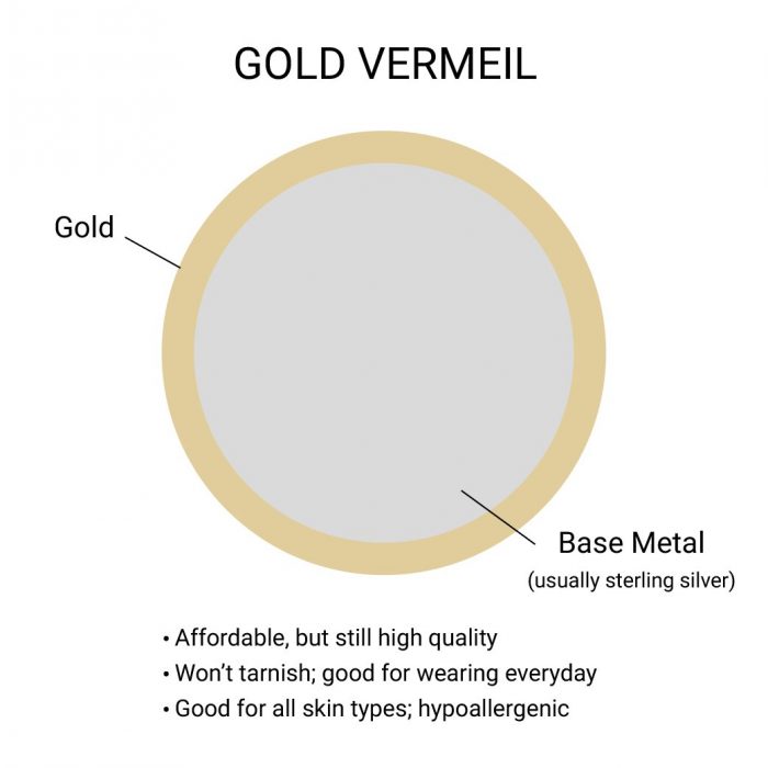 what is gold vermeil        <h3 class=