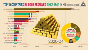 Cuánto oro hay en el mundo