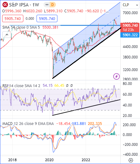 IPSA An lisis Y Tendencias Del ndice Chileno